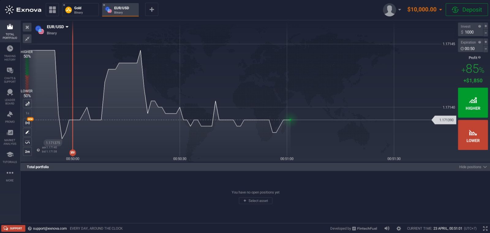 Trade on Exnova in 2026: Beginner-Friendly Guide to Profitable Strategies